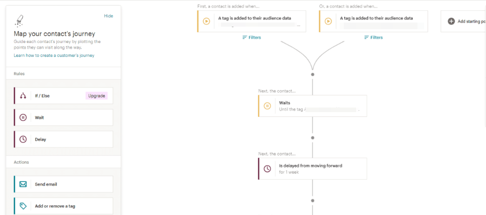 customer journey