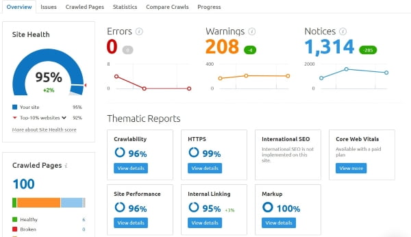 Finding Broken Backlinks with Semrush is a screen shot of SEMrush