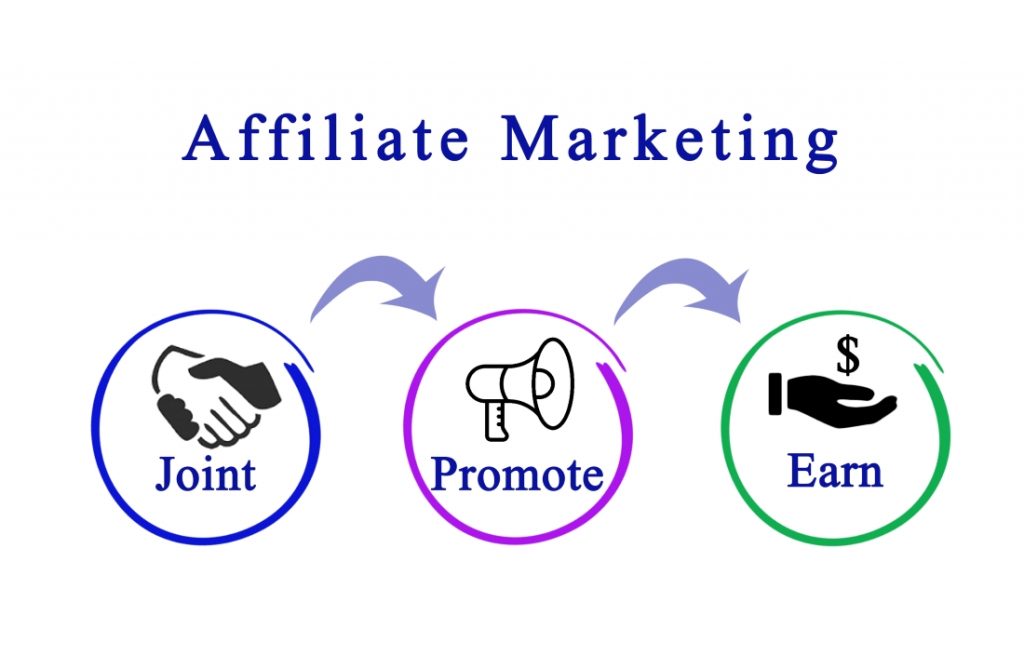 Affiliate Marketing Program