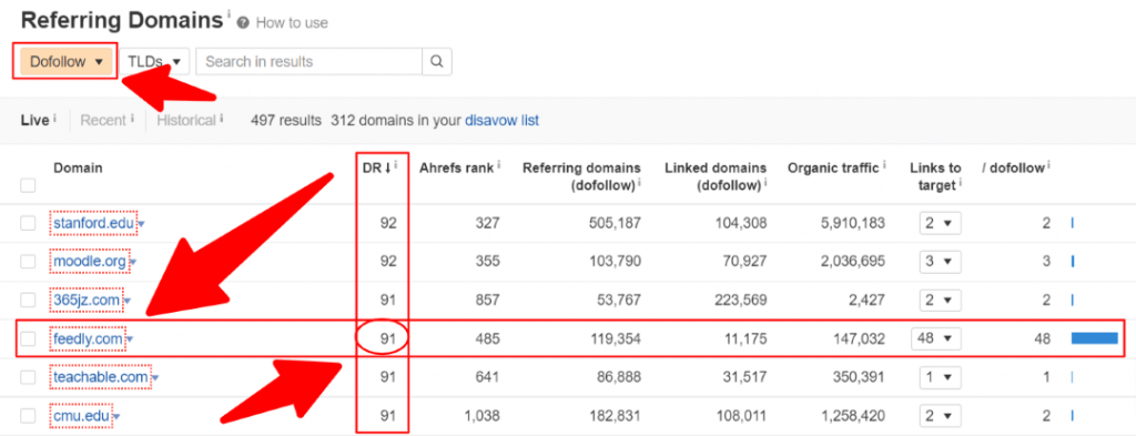 feedly backlinks is showing in this image how you can connect it