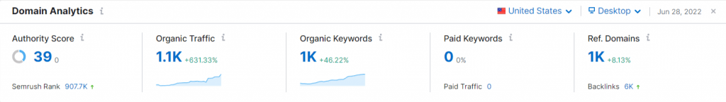 AS or Authority Score by Semrush