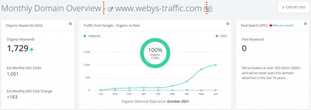 spyfu analytics