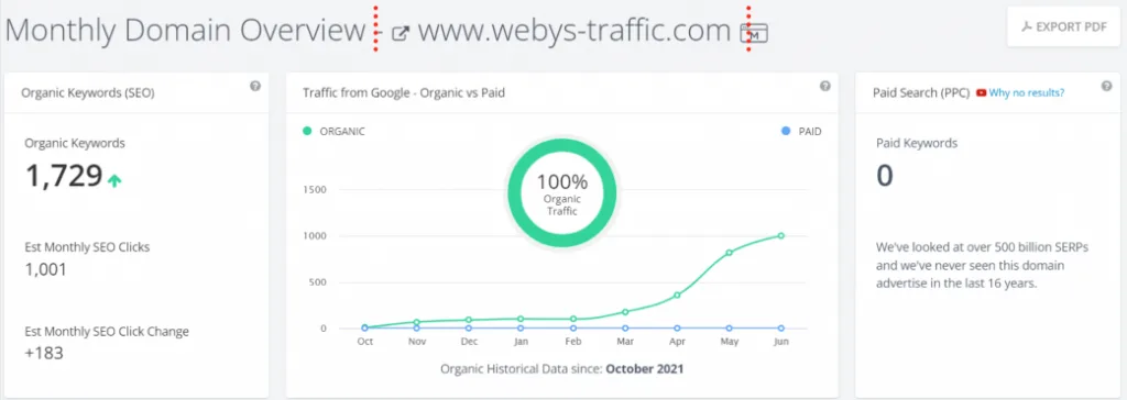 spyfu analytics