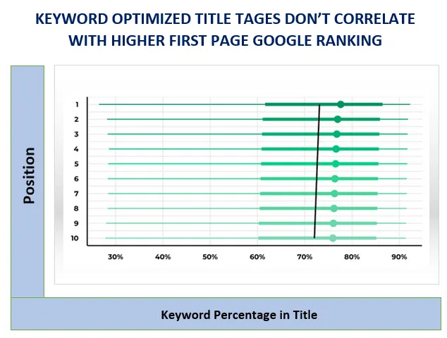 Page-Level Factors Page-Level Factors