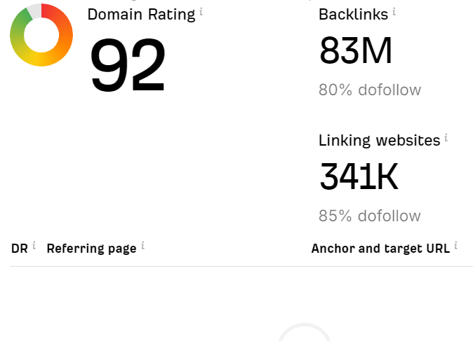 domain rating