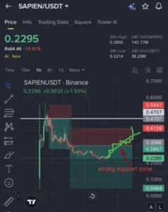 provide about latest sapien coin price prediction